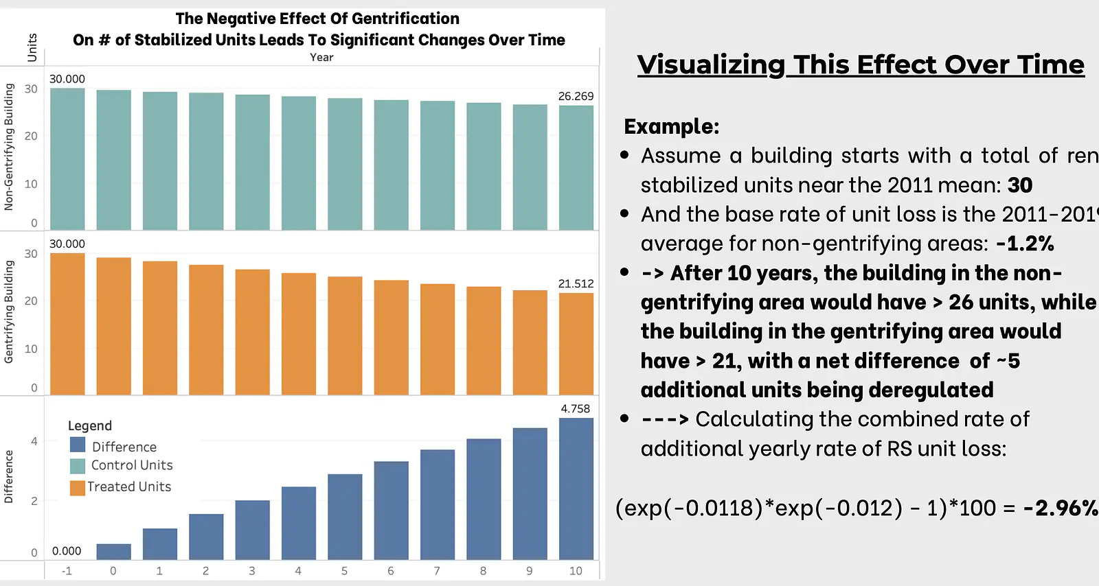 Visualizing IWATT coefficient effects over time