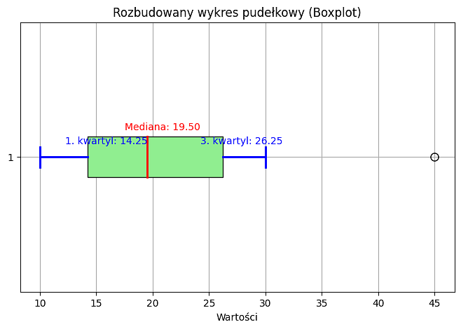 Graficzne metody prezentacji danych