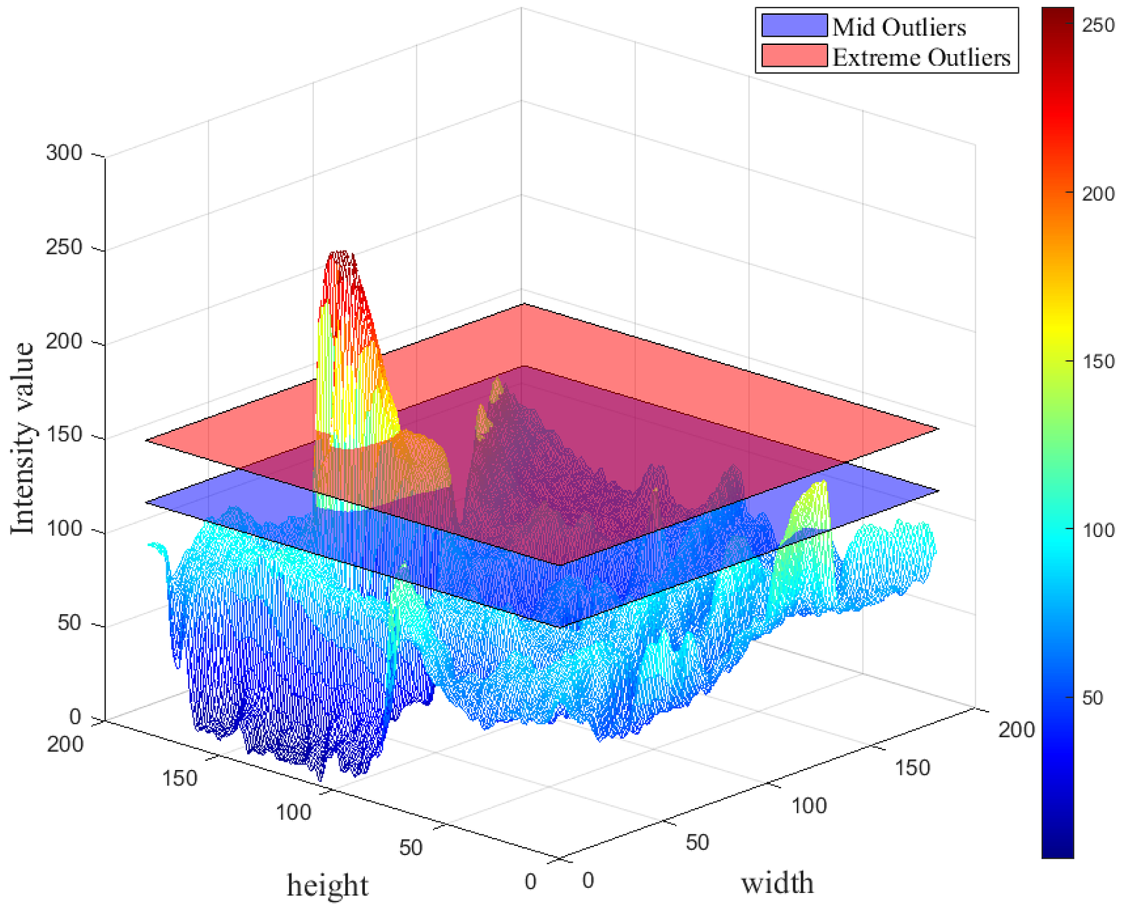 Automated Identification of Overheated Belt Conveyor Idlers in Thermal Images with Complex Backgrounds Using Binary Classification with CNN