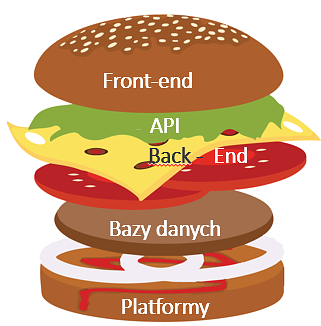 Programista Full Stack :)