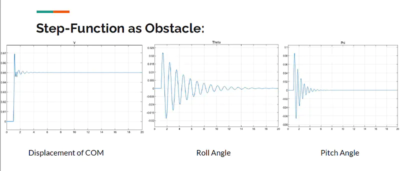 Suspension Analysis