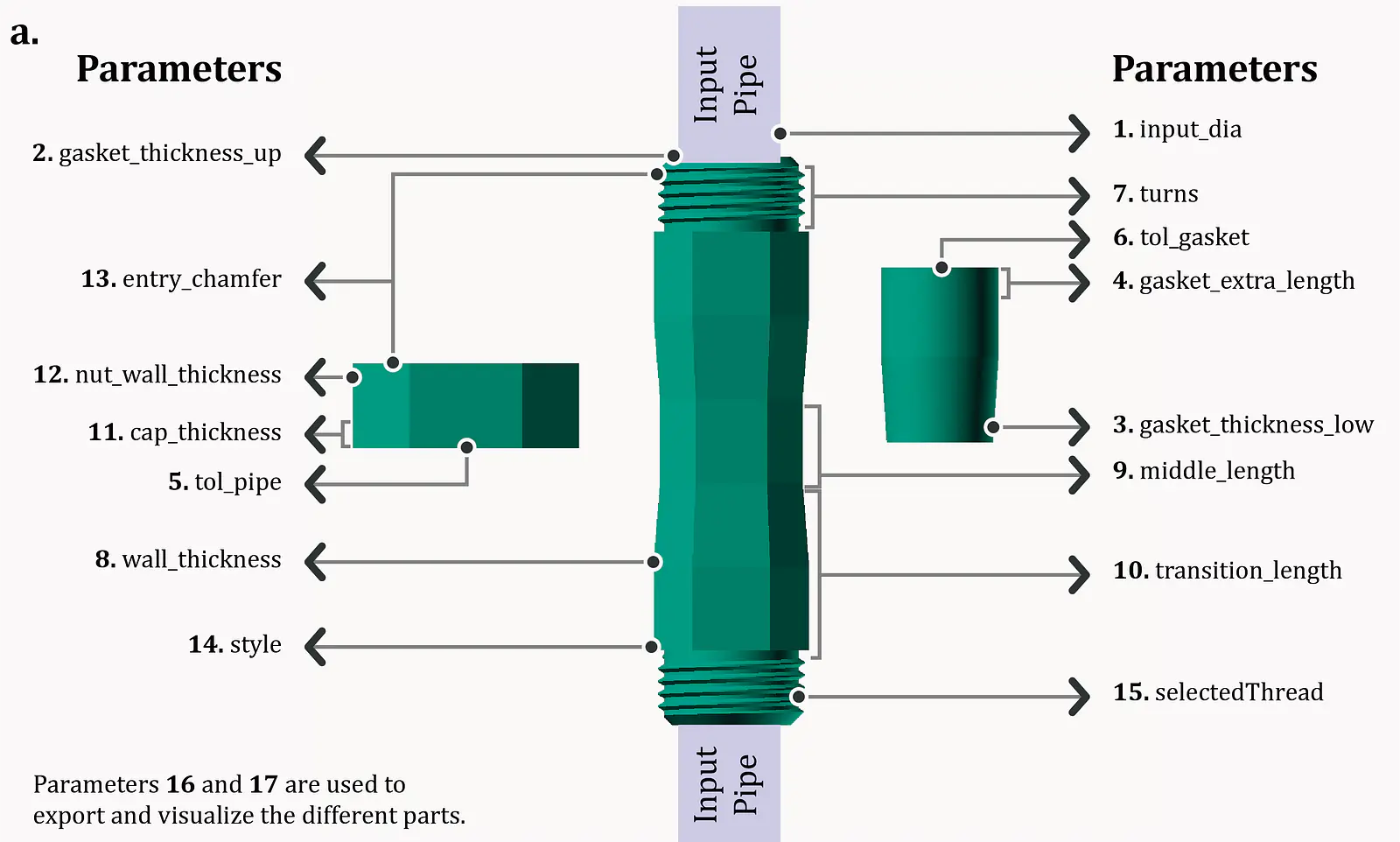 Customization of the pipe fitting files and list of the labeled parameters of the pfDesigner.scad file modifiable by the users, showing their connection to the features of the 3D model affected by their changes.