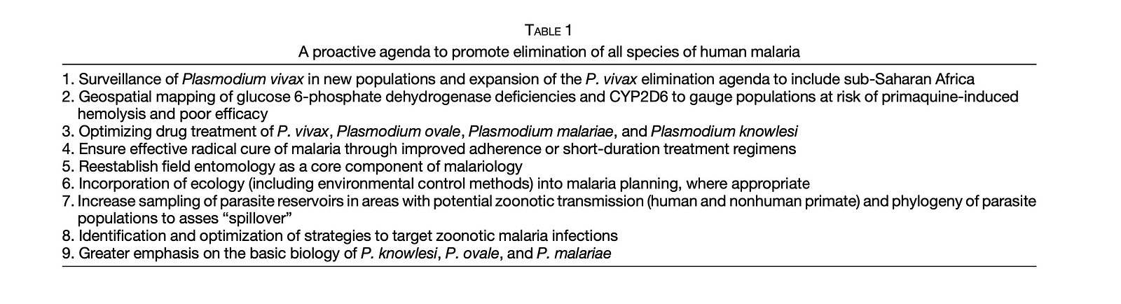 Malaria Elimination: Time to Target All Species