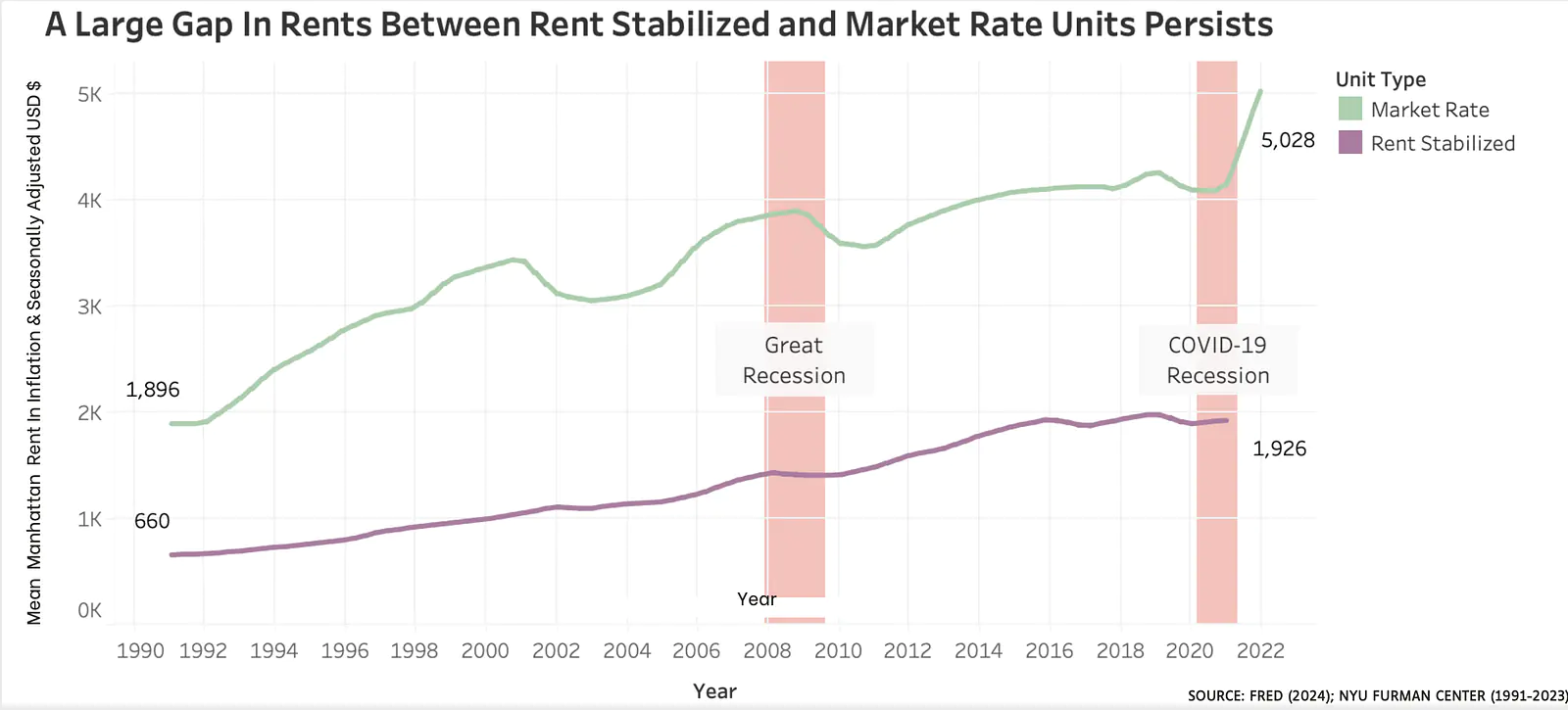 Visualizing Rent Gap