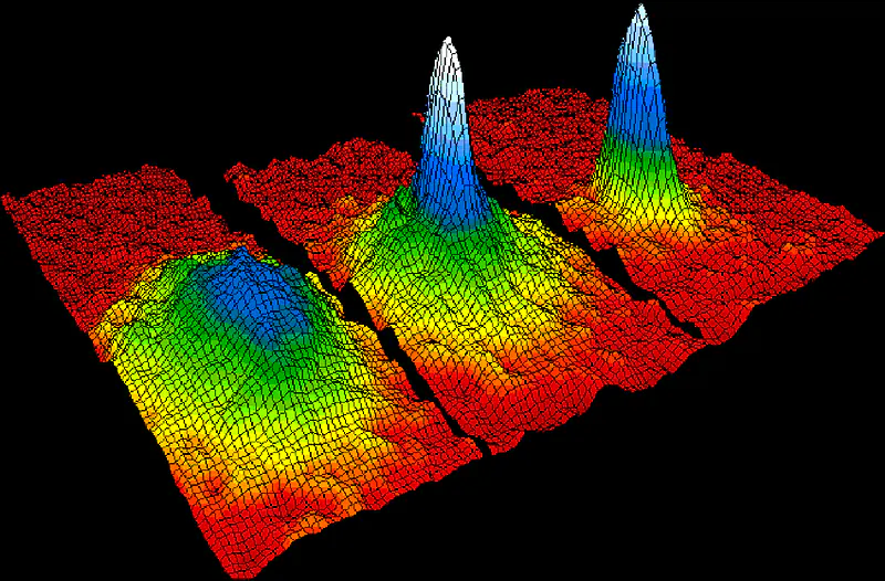 Statistical Mechanics - Fermi Dirac and Bose Einstein Statistics