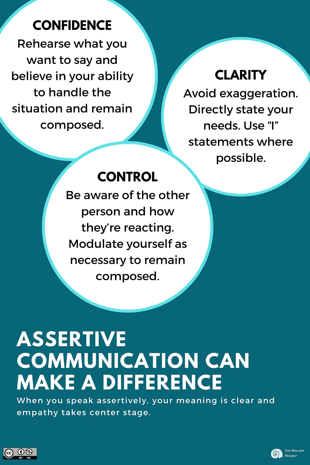 24x36in assertive communication poster