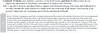 Sample formative feedback to support monitoring and adjusting my instruction. I do a check-in each learning module with varied prompts to also model how they can get feedback from their school community.