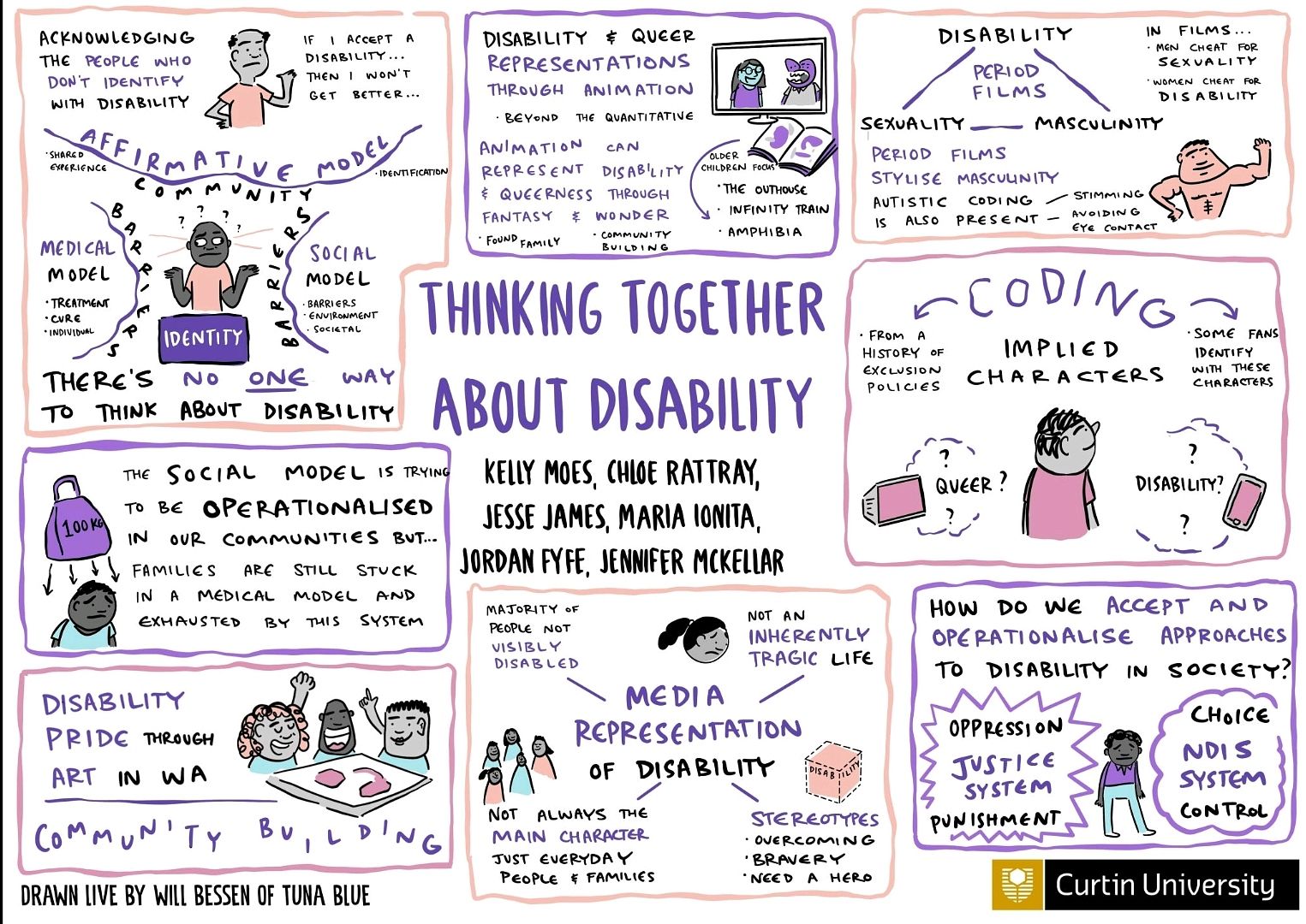 Handdrawn images and text, depiciting the themes discussed, drawn live by Will Bessen during the roundtable.
