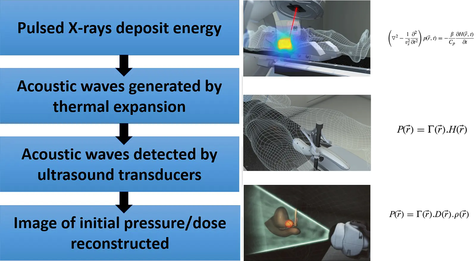 Visualizing Radiation: 3D In-vivo Radiation Dose Measurement Device