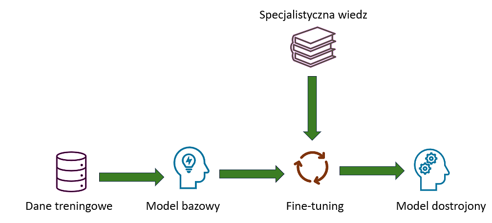Schamat Fine-tuning AI