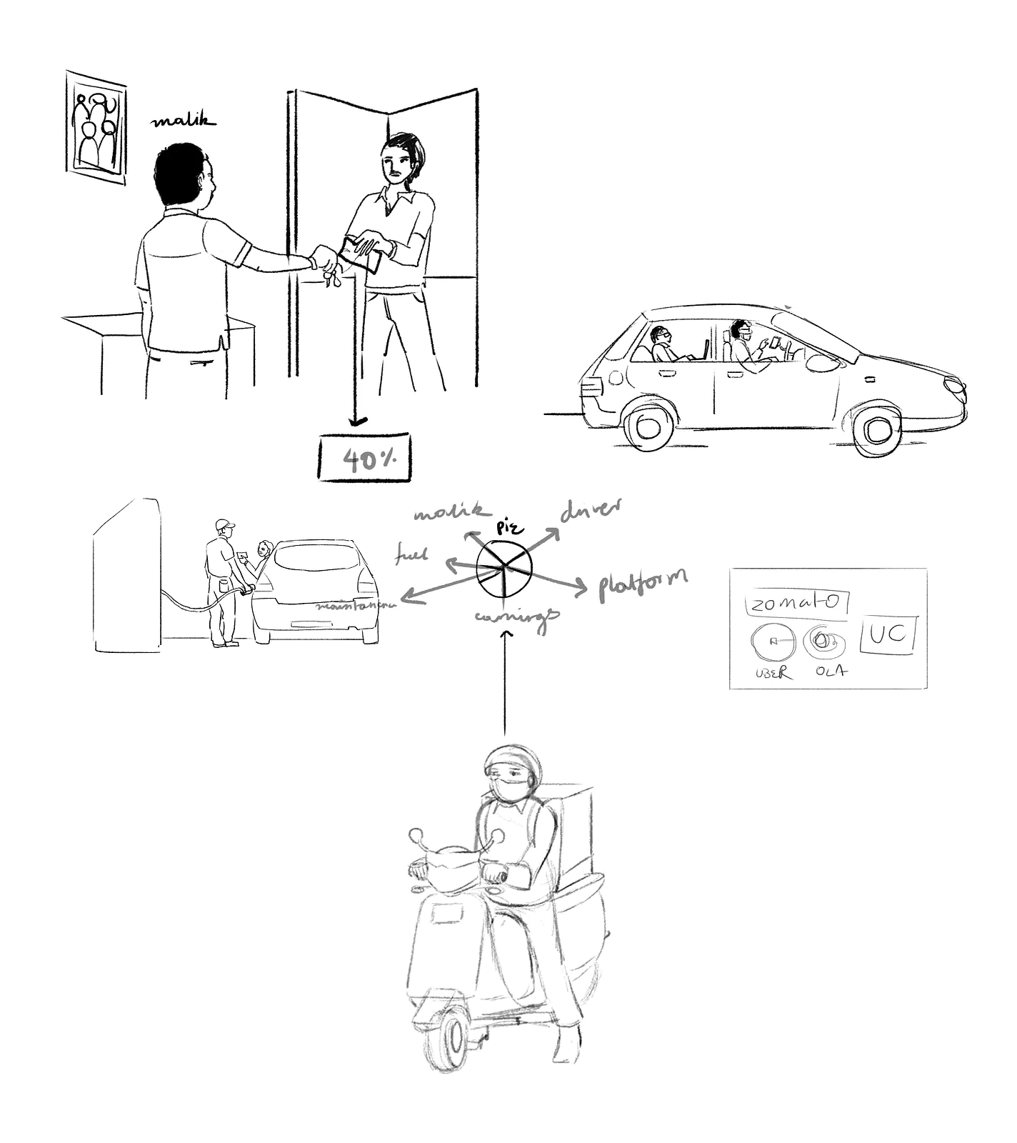 'Malik' (Car-owner) mediating drivers' work and earnings 