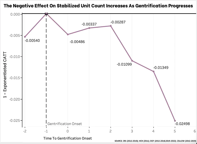 Event study graph