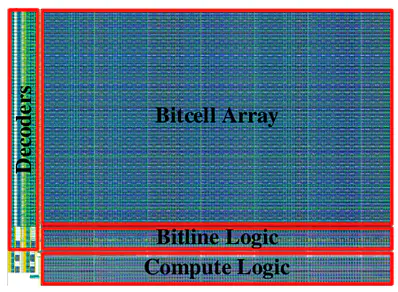 •	EVE Architecture, TSMC 28nm, 2020 | Team: Khalid Al-Hawaj, Olalekan Afuye, Shady Agwa, Alyssa Apsel, Christopher Batten | Cornell University, USA.