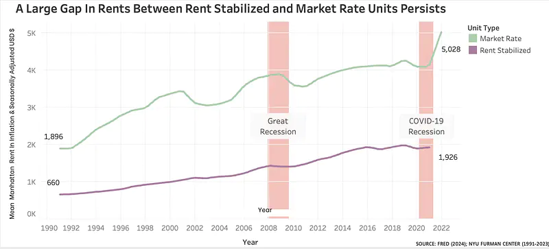Visualizing Rent Gap
