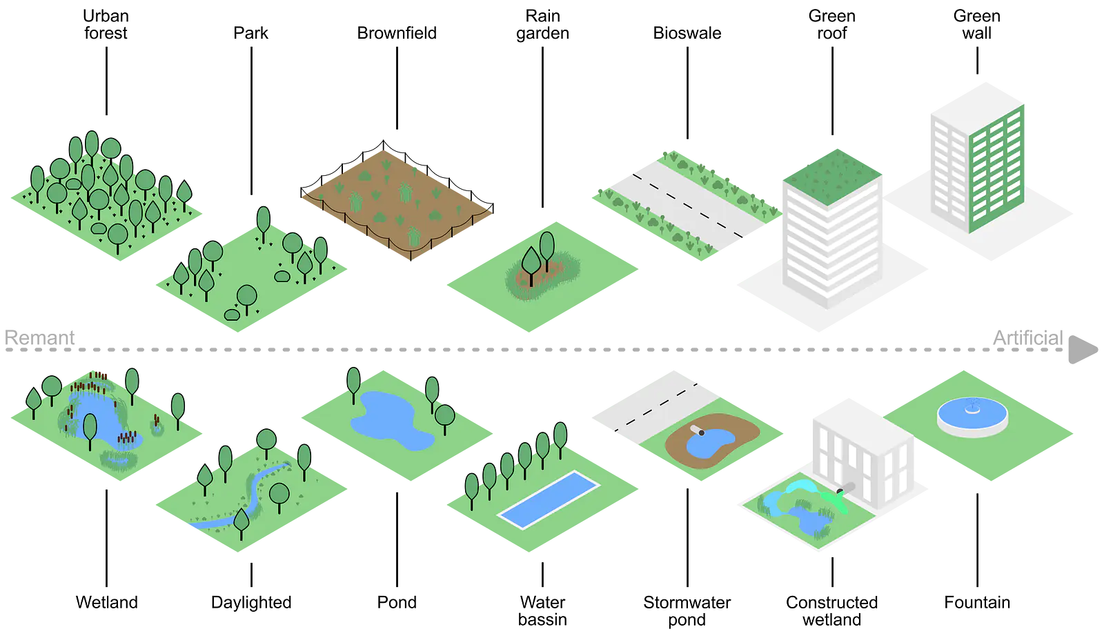 Figure from my PhD thesis