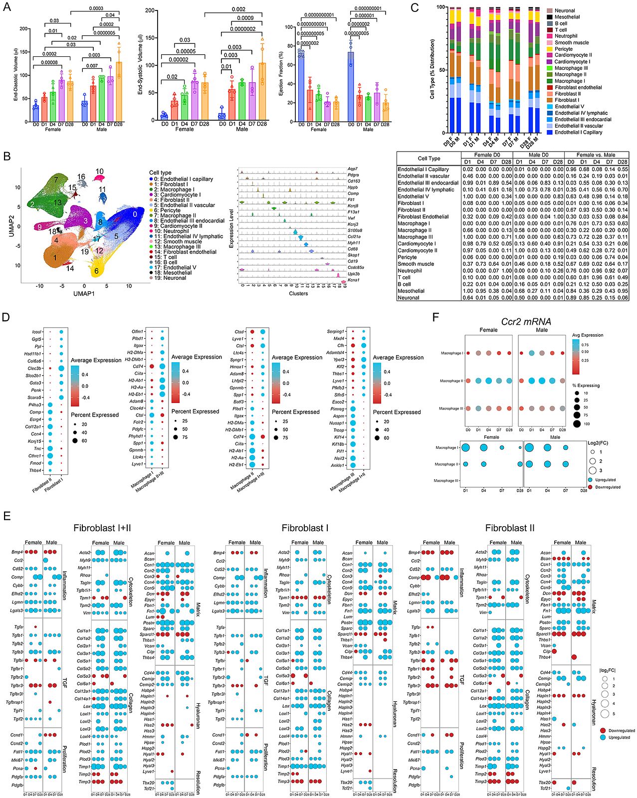 Large data figure from recently published paper.