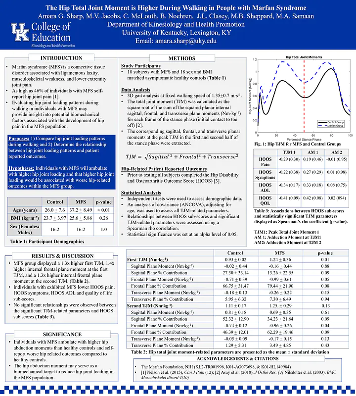 American Society of Biomechanics 2025, Student Travel Award Winner