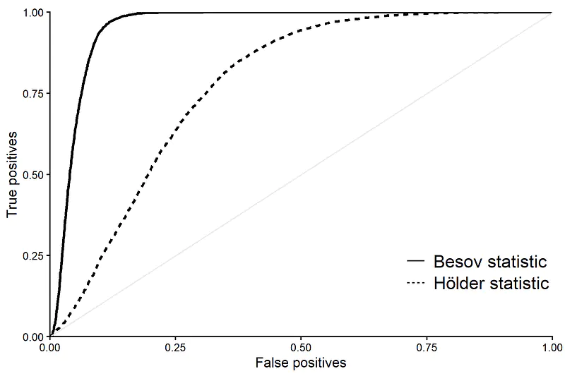Detection power for FLIP signal, with length scale 2^(-6)